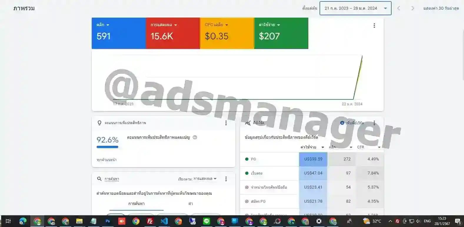 ผลงาน Google Ads: 10