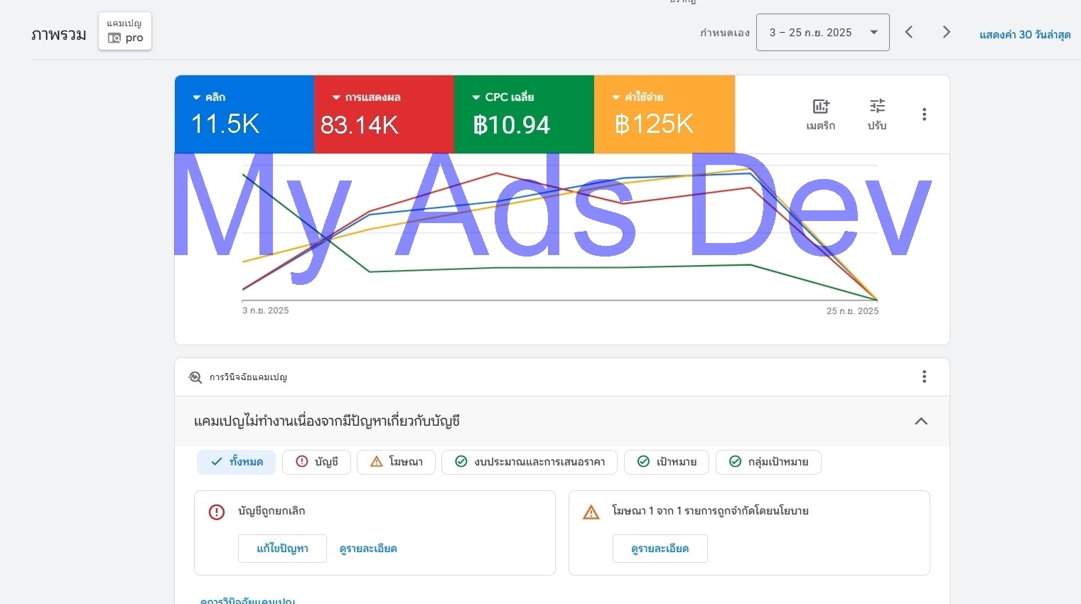 บริการรับยิงแอดสายเทา | ผู้เชี่ยวชาญโฆษณาสายเทาแบบครบวงจร